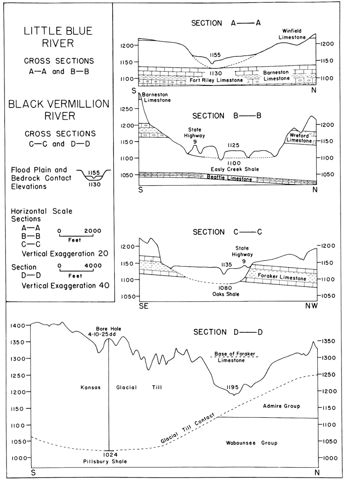 Four cross sections, two from Little Blue River and two from Black Vermillion River.