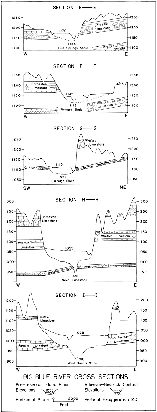 Five cross sections from Big Blue River.