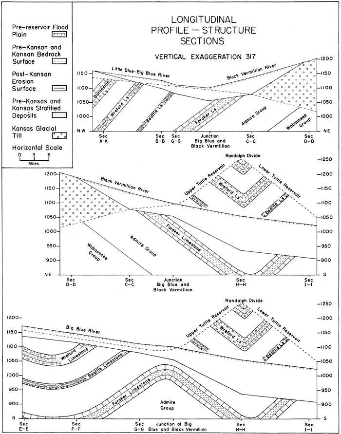 Three longitudinal sections created from the other sections.