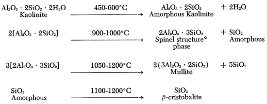 Four reaction curves.