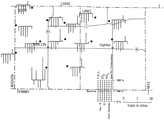 Chemistry of waters in western Kansas using Baseline diagrams.