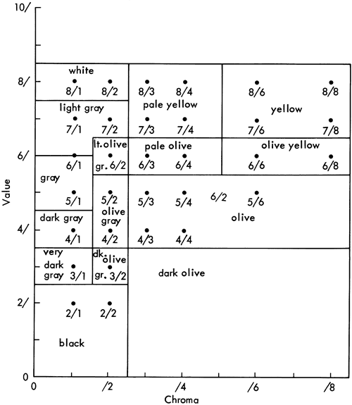 color names for sets of chroma and value.