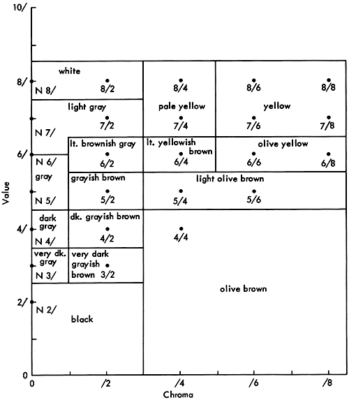 color names for sets of chroma and value.