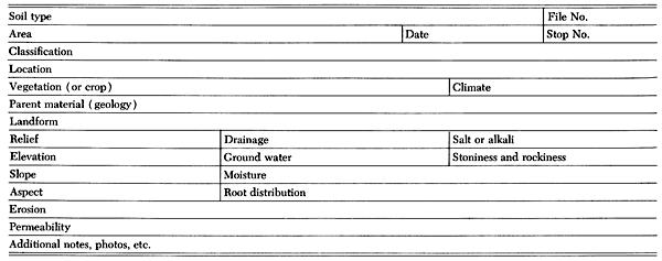 Image of form to be filled out describing the site being studied.