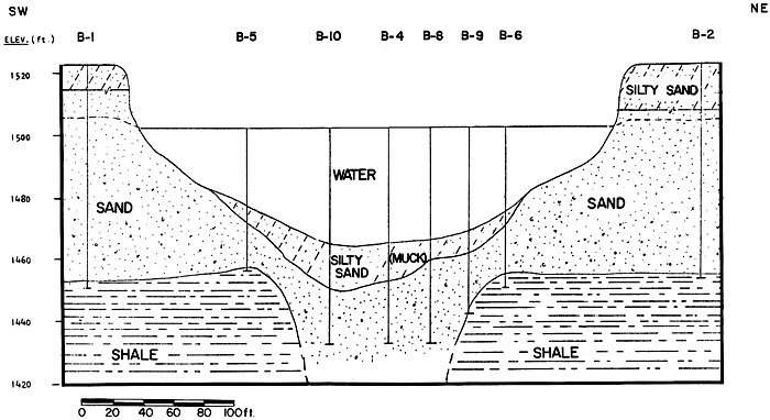 Shale not present from wells B-10 to B-8.