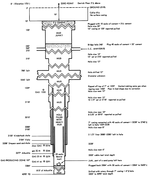 Diagram shows plugged well with lower hole filled with mud, bridge hole, and cement at top.