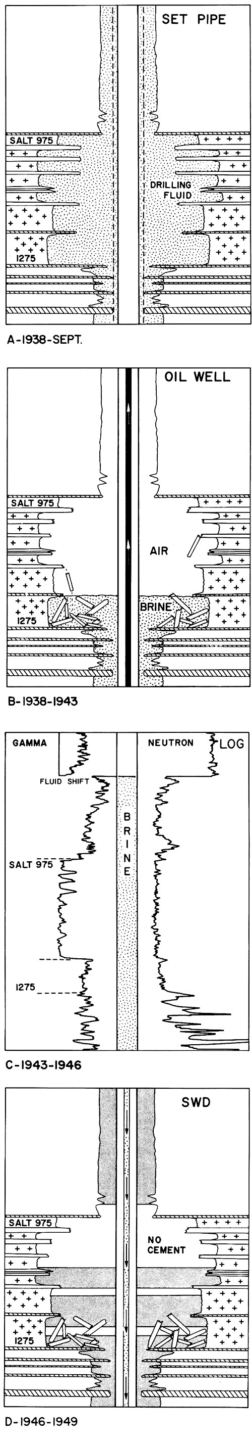 Four diagrams showing history of well drilling and conversion to SWD well.