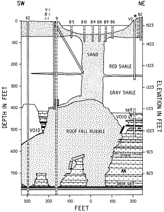 Cross section of sinkhole