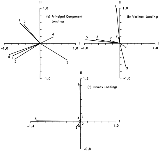 Three charts showing loading values.