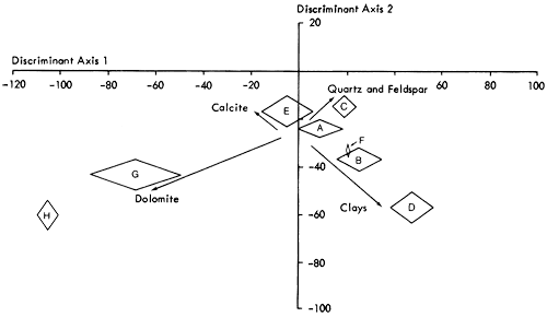 Eight clusters shown on discriminant axes 1 and 2.