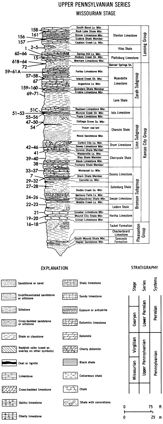 Strat chart shows sample locations for Missourian Stage; also includes legend for all of figure 1.