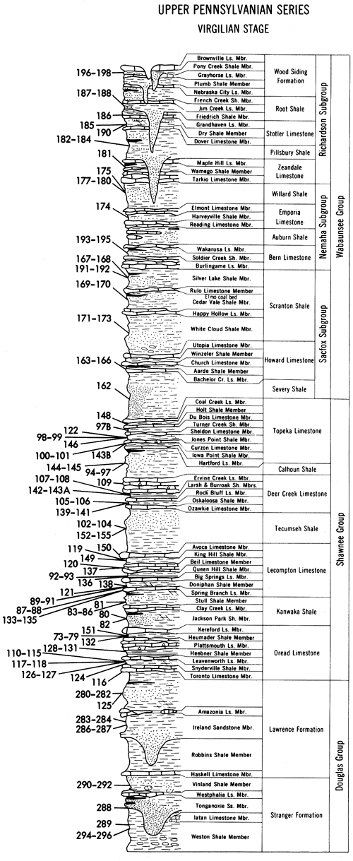 Strat chart shows sample locations for Virgilian Stage.