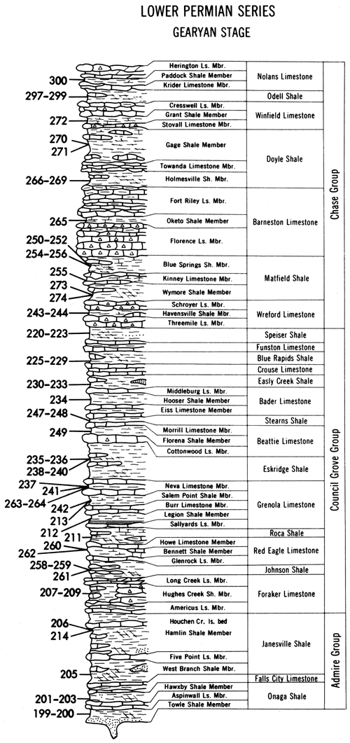 Strat chart shows sample locations for Gearyan Stage.