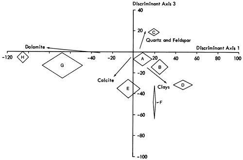 Eight clusters shown on discriminant axes 1 and 3.