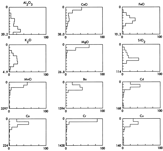 Twelve histograms.