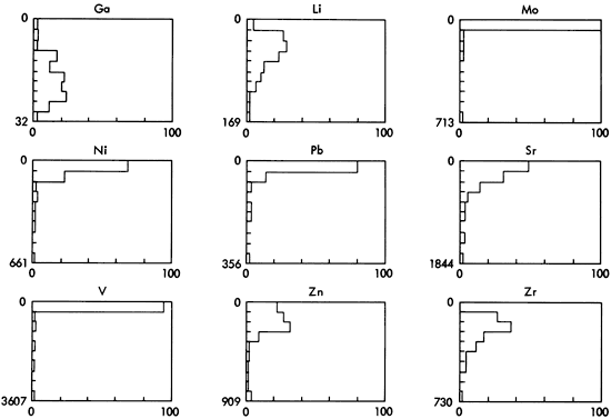 Nine histograms.