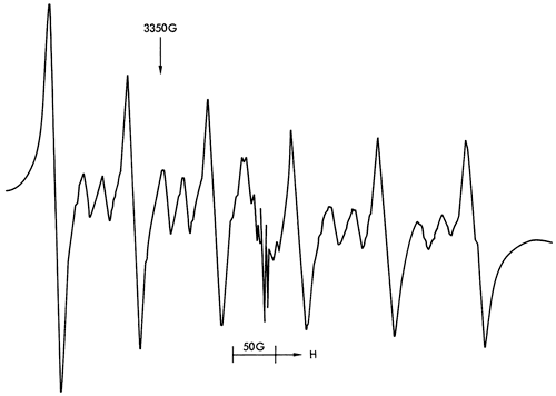 ESR spectra.