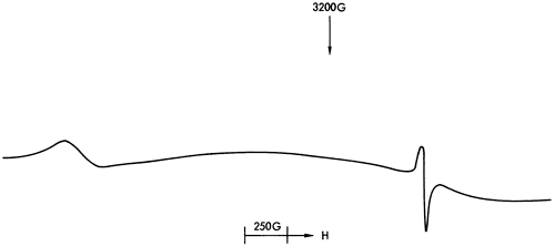 ESR spectra.