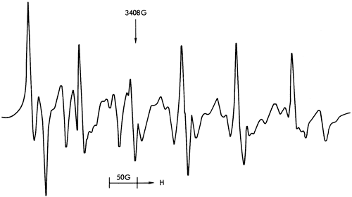 ESR spectra.