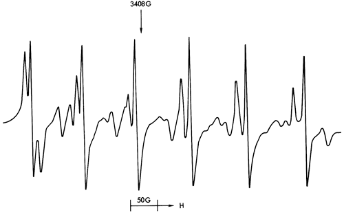 ESR spectra.