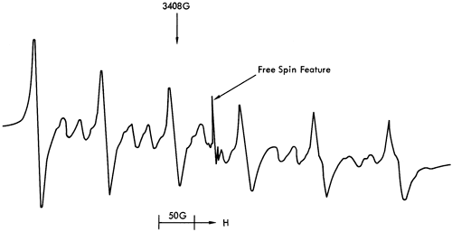 ESR spectra.