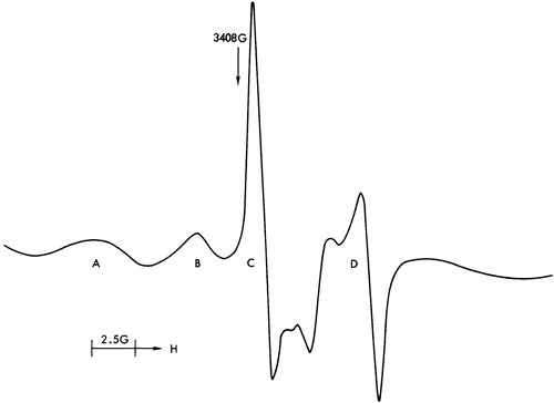 ESR spectra.