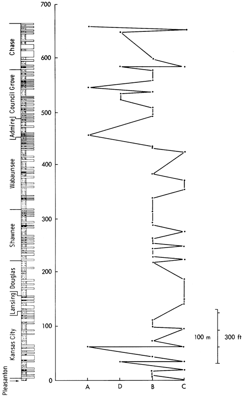 Samples have been arranged into clusters based on the ESR analysis; clusters plotted against the stratigraphic chart at same scale as previous charts.