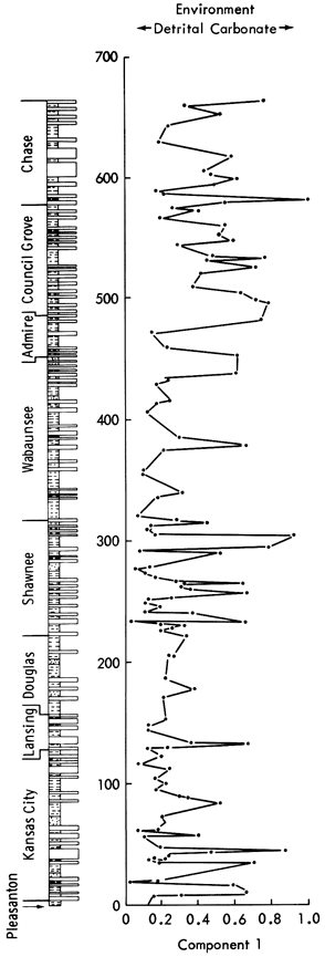 Component 1 aligned against stratigraphic chart, scaled to previous version of the strat chart.