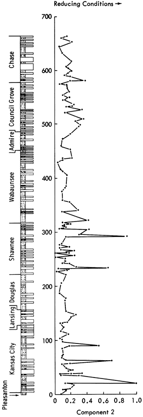 Component 2 aligned against stratigraphic chart, scaled to previous version of the strat chart.