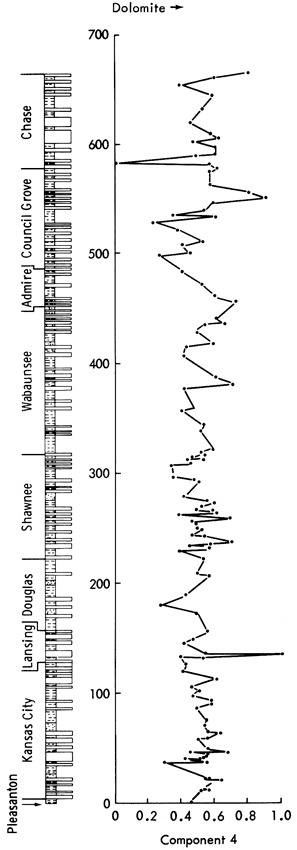 Component 1 aligned against stratigraphic chart, scaled to previous version of the strat chart.