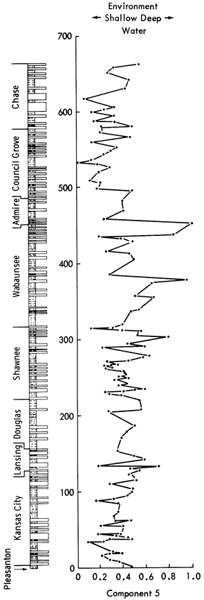 Component 2 aligned against stratigraphic chart, scaled to previous version of the strat chart.