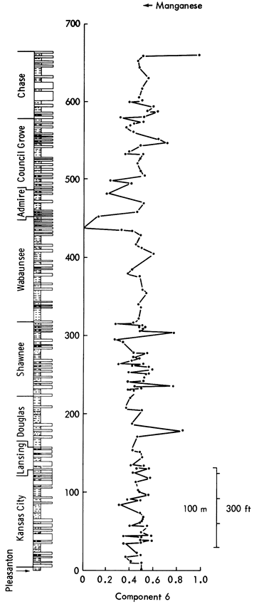 Component 3 aligned against stratigraphic chart, scaled to previous version of the strat chart.