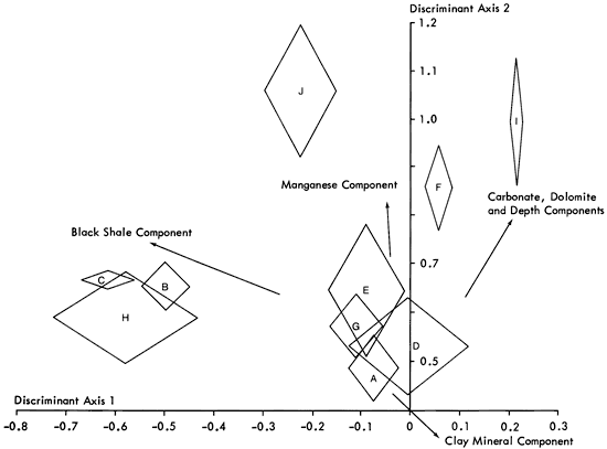 Clusters B, C, and H have a lot of overlap, as do A, D, E, and G.