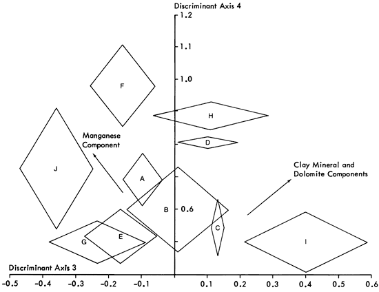 Clusters E and G have a lot of overlap.