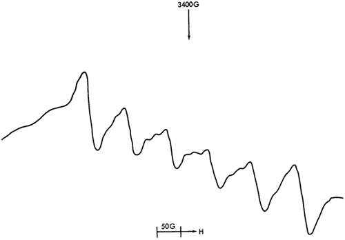 ESR spectra.