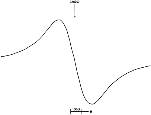 ESR spectra.