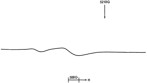 ESR spectra.