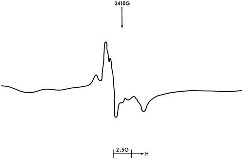 ESR spectra.