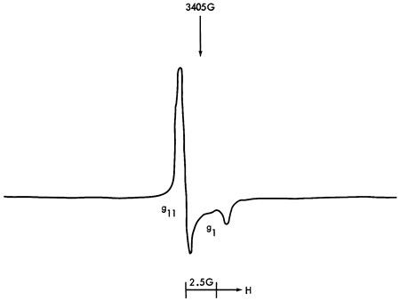 ESR spectra.