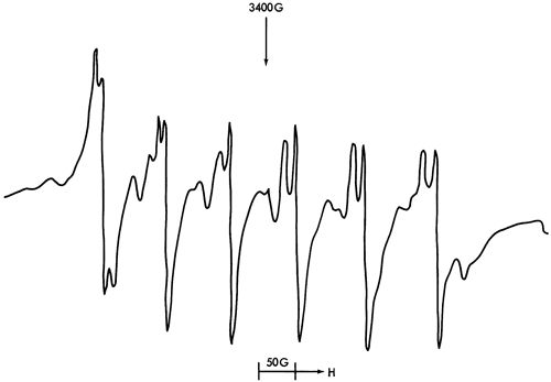 ESR spectra.