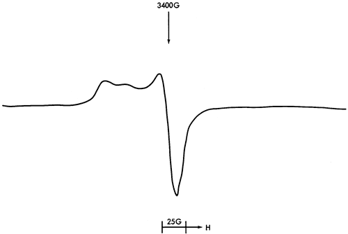 ESR spectra.