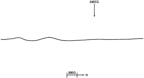 ESR spectra.