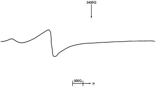 ESR spectra.