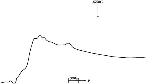 ESR spectra.