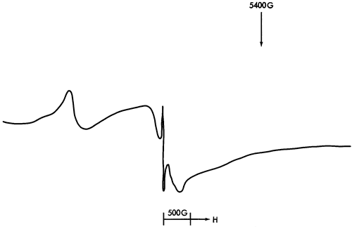 ESR spectra.