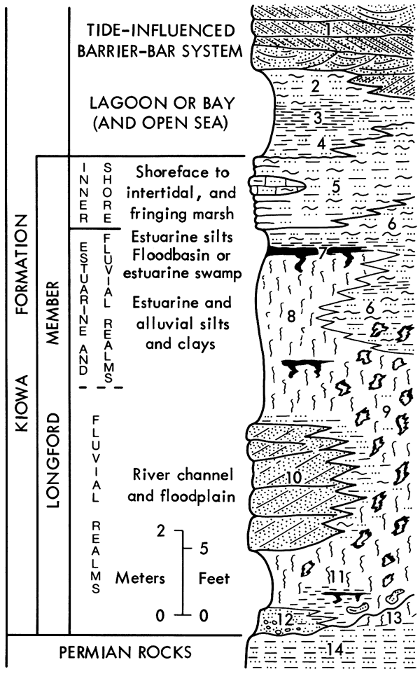 Graphical presentation of units described in the above text.