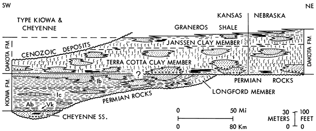Kiowa Fm below Dakota Fm and above Cheyenne Ss; Longform not shown to be in any of the biostratigraphic zones.