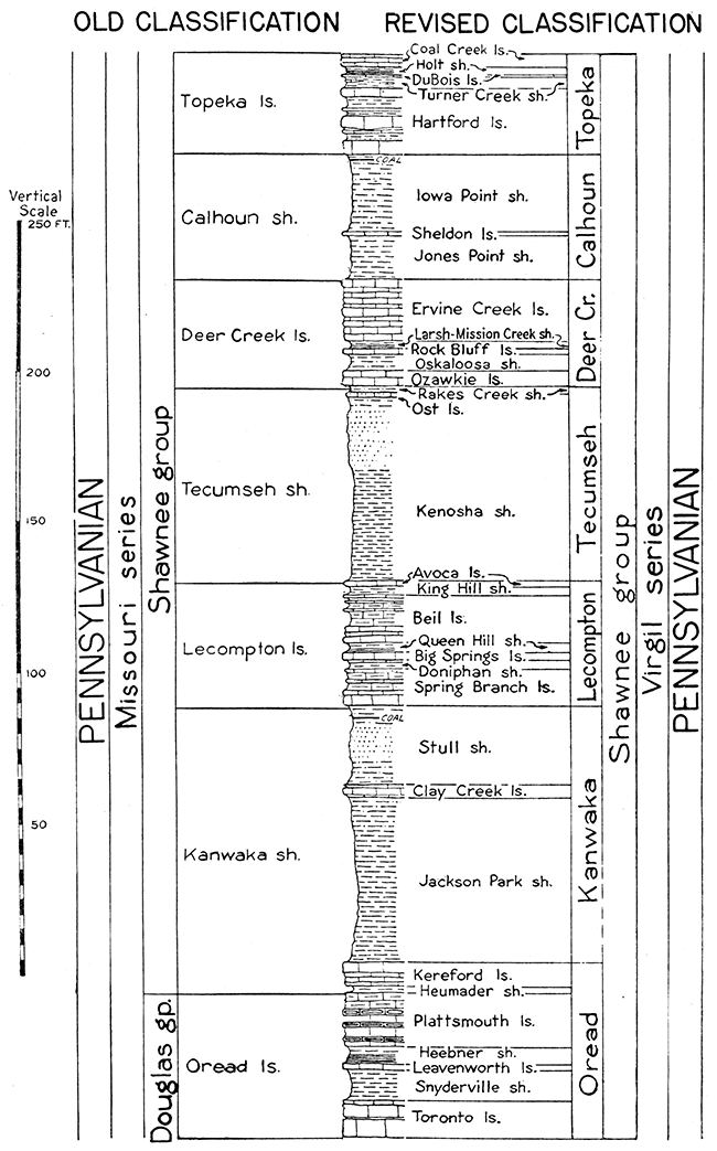 Diagram showing comparison of old and revised classification of middle Virgil beds.