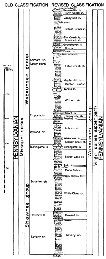 Diagram showing comparison of old and revised classification of upper Virgil beds.