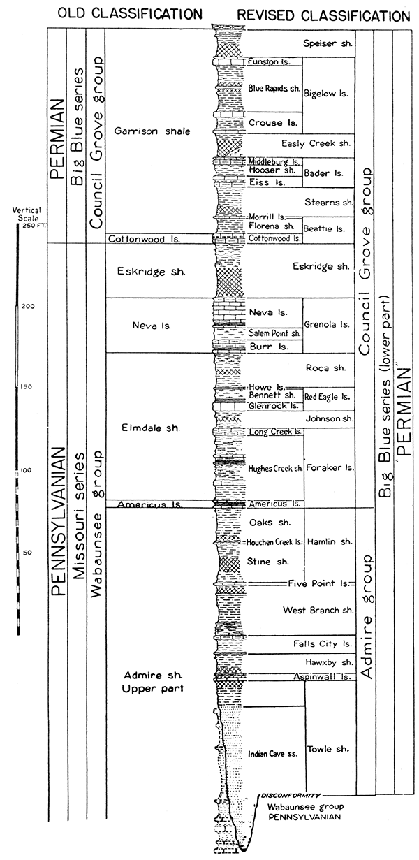 Diagram showing comparison of old and revised classification of beds now referred to the lower part of the Big Blue series of [Permian] age.